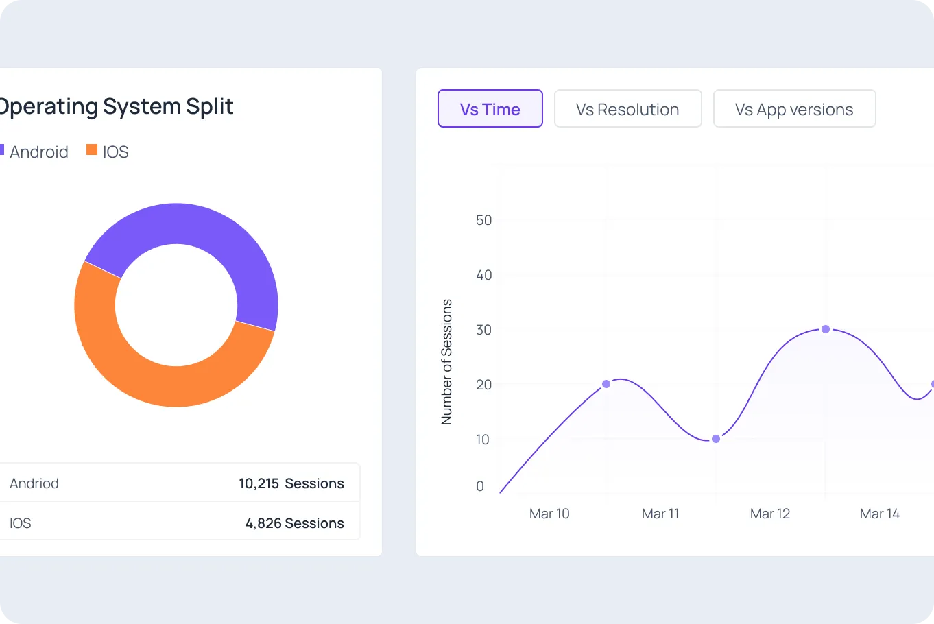 UserExperior user activity heatmap